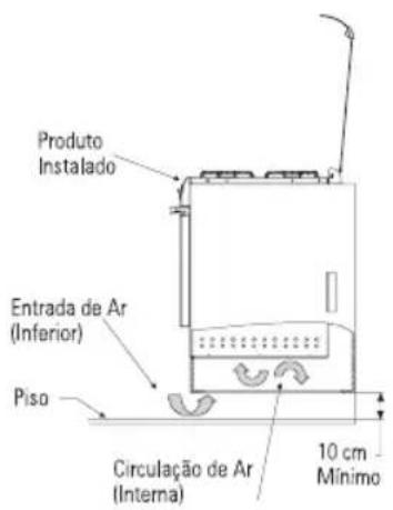 Brastemp BFO4TAR - Dimensões do nicho/gabinete - 3