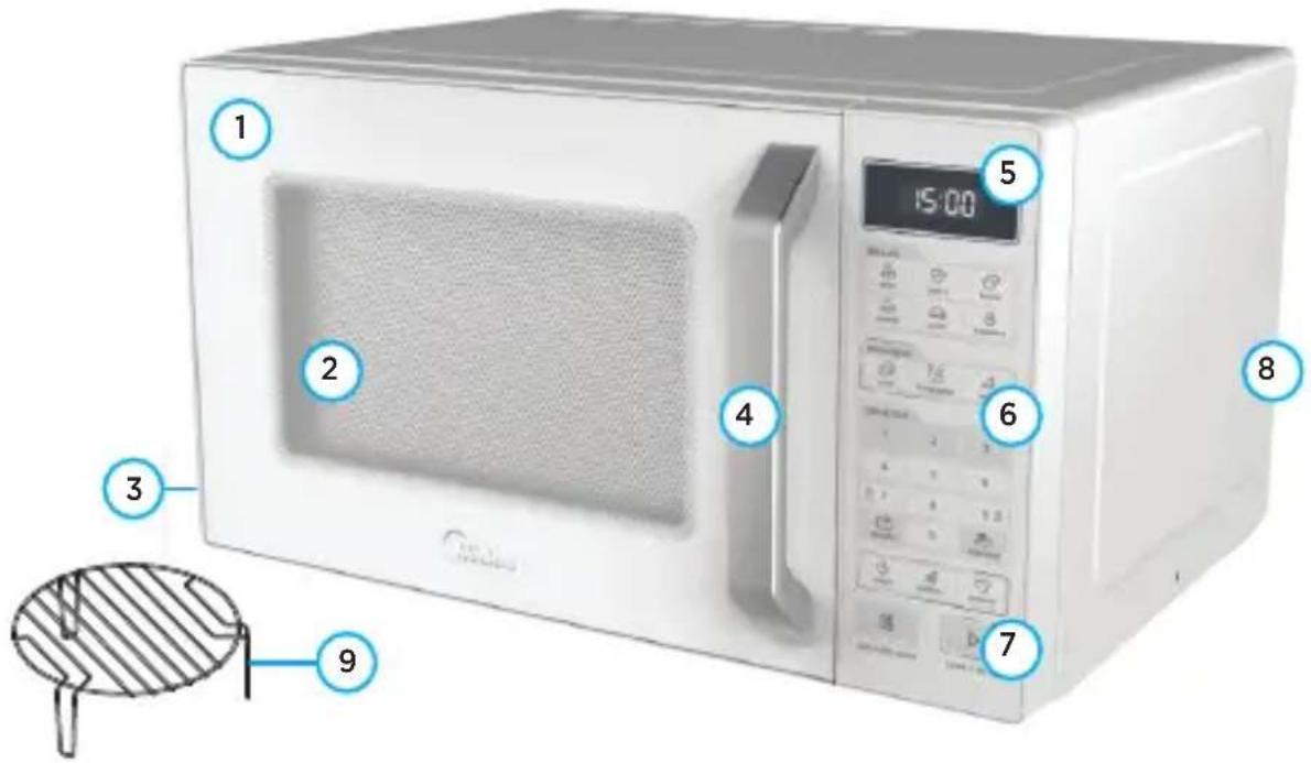 MIDEA MXSA35E2 - - Nome dos Componentes do Micro-ondas - 1