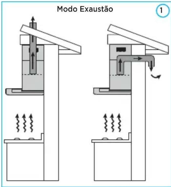 MIDEA RTA91 - IMPORTANTE - 1