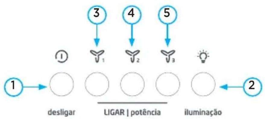 MIDEA RTA91 - - Detalhamento do Painel de Controle - 1