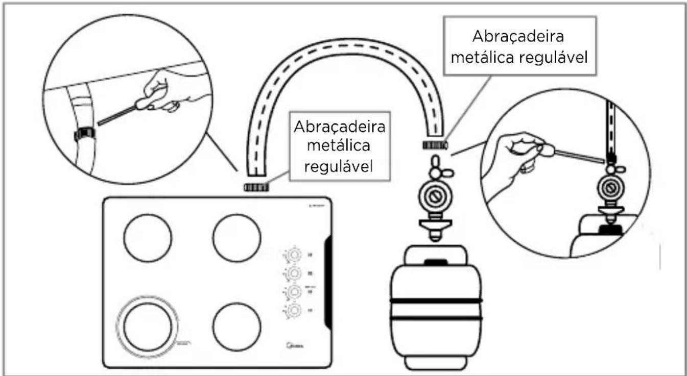 MIDEA MD-GV50AAPB - - Instalação do Botijão Gás - 1