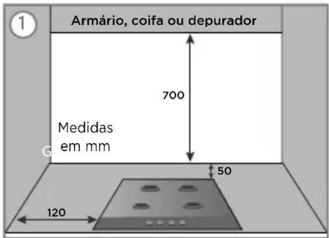 MIDEA MD-GV50AAPB - Condições de instalação: - 1