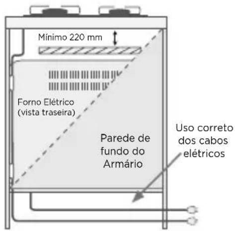 MIDEA MD-GV50AAPB - ATENÇÃO - 2