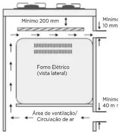 MIDEA MD-GV50AAPB - ATENÇÃO - 3