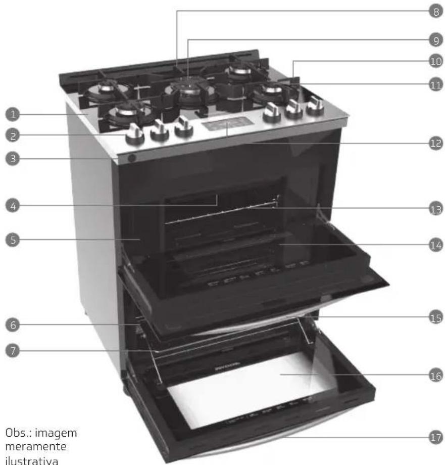 Brastemp BFD5VCE - Conhecendo seu fogão - 13