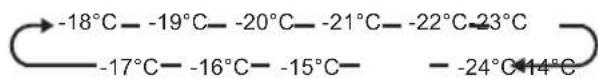 Meireles MFC 368 X - Freezer - 1