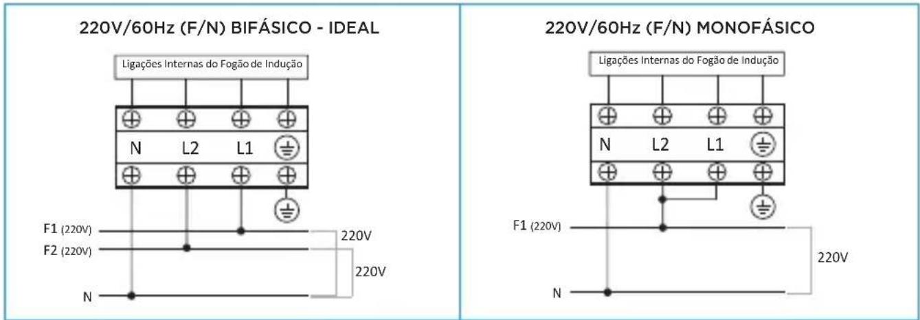 MIDEA CCB20P2 - - Instalação Elétrica via Borneira - 3