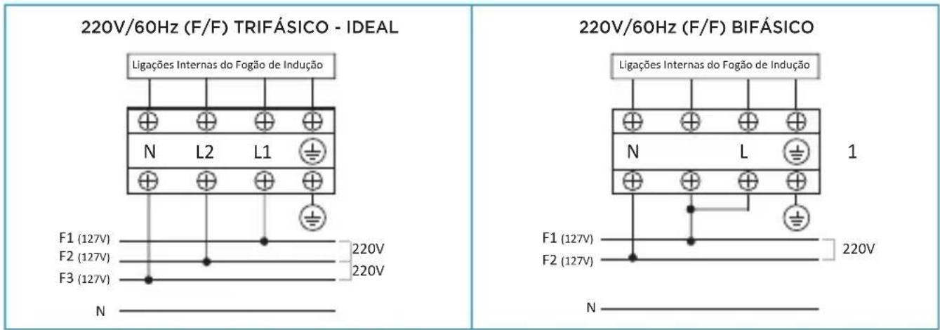 MIDEA CCB20P2 - - Instalação Elétrica via Borneira - 2