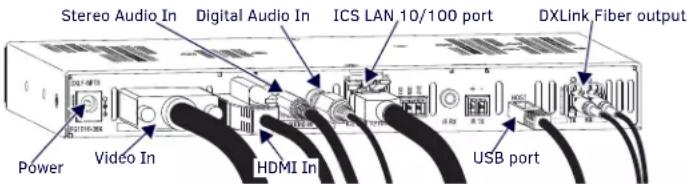 Stereo Audio In Digital Audio In ICS LAN 10/100 port DXLink Fiber output Power Video In HDMI In USB port