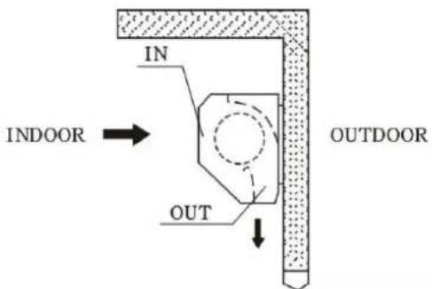 IN INDOOR → OUT OUTDOOR