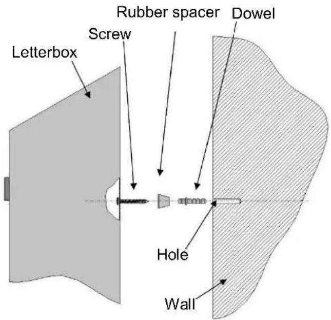 Letterbox Screw Rubber spacer Dowel Hole Wall