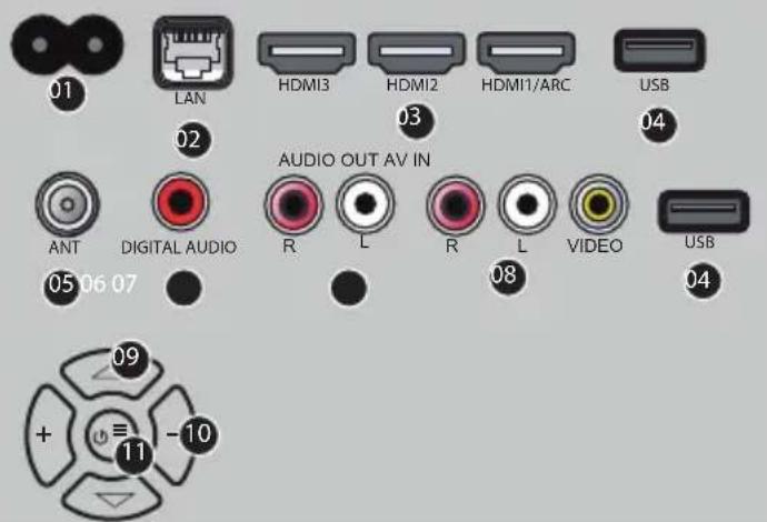 Philco PTV60F90DSWN - VISTA - 1