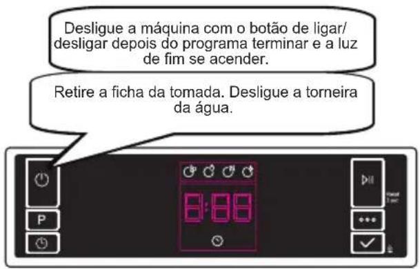Meireles MLL158X - Desligar a máquina - 1
