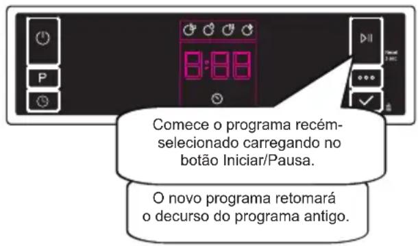 Meireles MLL158X - Alterar um programa - 3