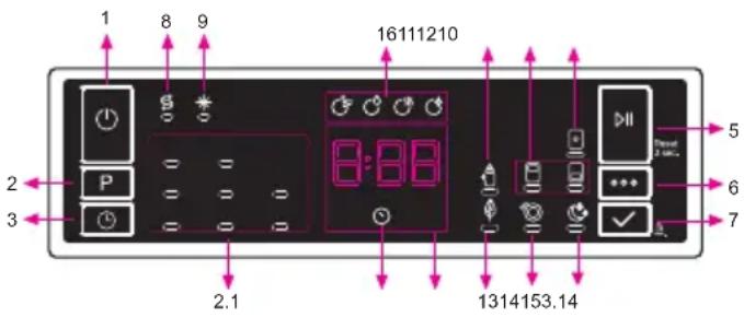 Meireles MLL158X - O PAINEL DE CONTROLE - 1
