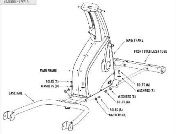 ASSEMBLY STEP 1 MAIN FRAME FRONT STABILIZER TUBE MAIN FRAME BOLTS (A) WASHERS (B) BASE RAIL BOLTS (A) WASHERS (B) WASHERS (B) BOLTS (A) WASHERS (B)