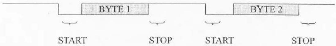 BYTE 1 BYTE 2 START STOP START STOP