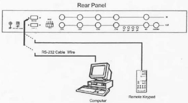 Elmo Chroma Quad4 - Remote Control Connection - 1