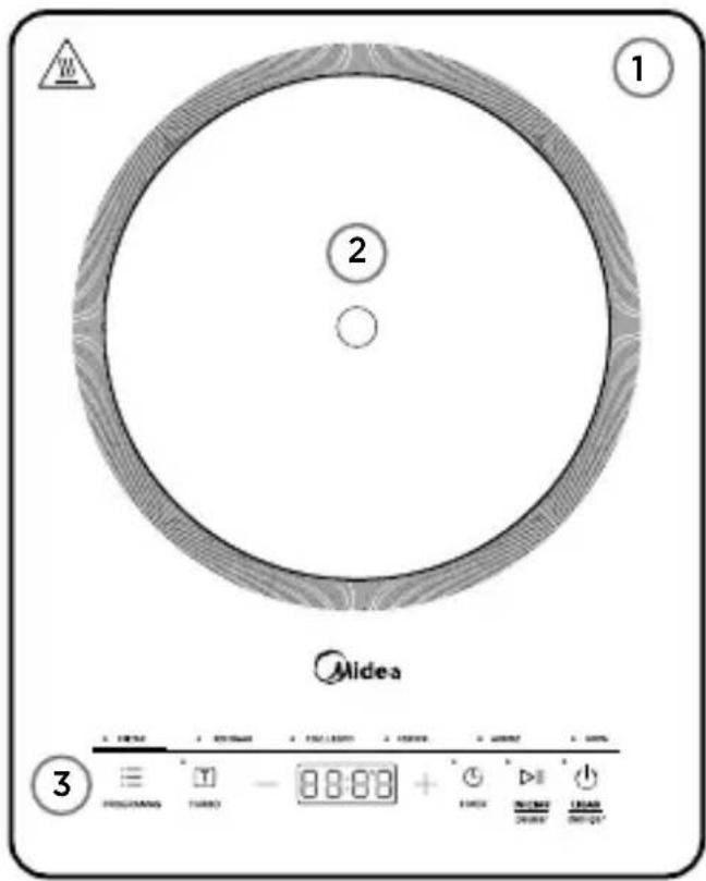MIDEA CYDJ12 - - DESCRIÇÃO DO APARELHO - 1