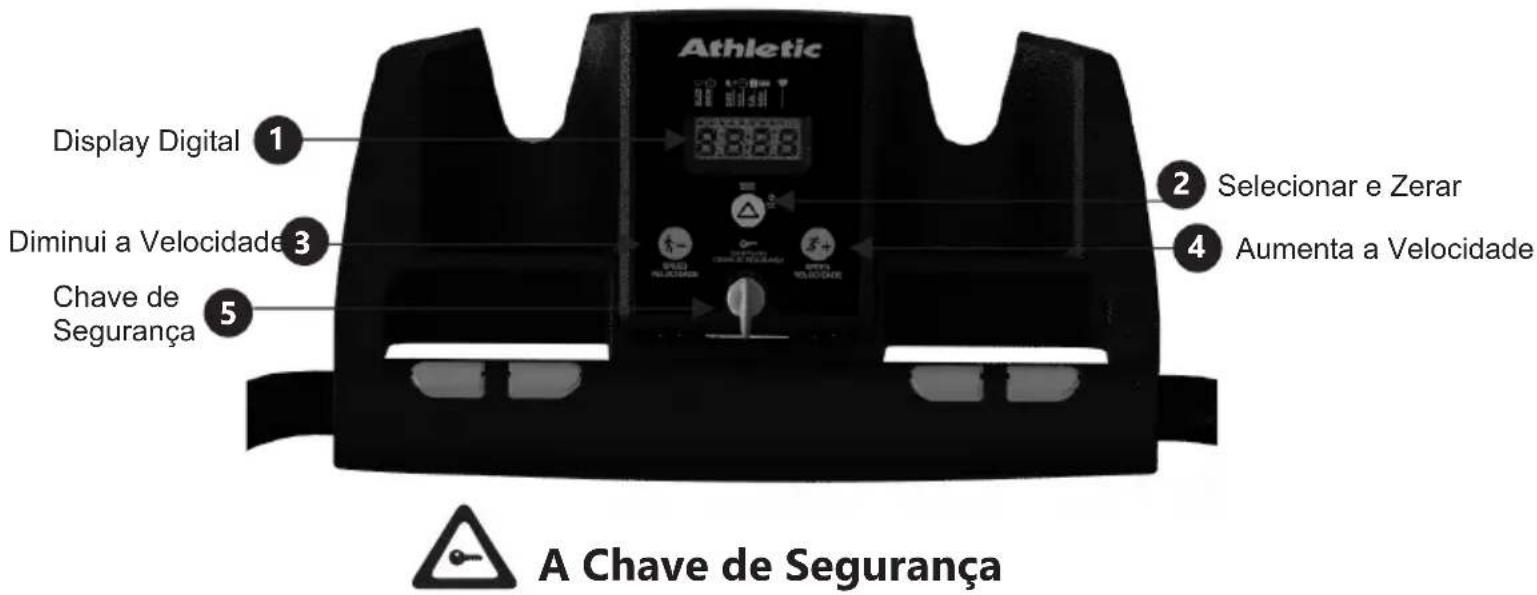 Athletic Display Digital 1 Diminui a Velocidade 3 Chave de Segurança 5 A Chave de Segurança 2 Selecionar e Zerar 4 Aumenta a Velocidade