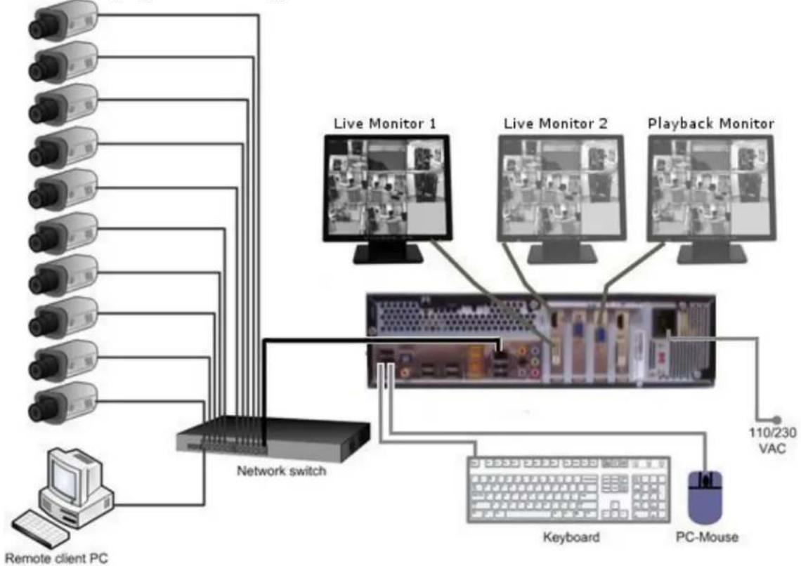 EverFocus ENVS1600 - System connections - 1