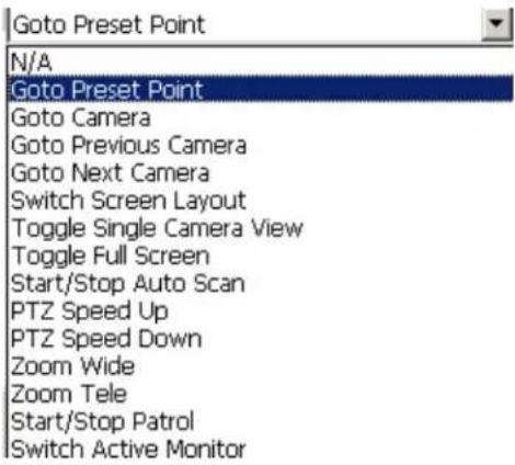 Goto Preset Point N/A Goto Preset Point Goto Camera Goto Previous Camera Goto Next Camera Switch Screen Layout Toggle Single Camera View Toggle Full Screen Start/Stop Auto Scan PTZ Speed Up PTZ Speed Down Zoom Wide Zoom Tele Start/Stop Patrol Switch Active Monitor