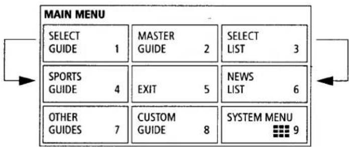 SONY SAT-A1 - How SELECT GUIDE and SELECT LIST Change the Main Menu - 1