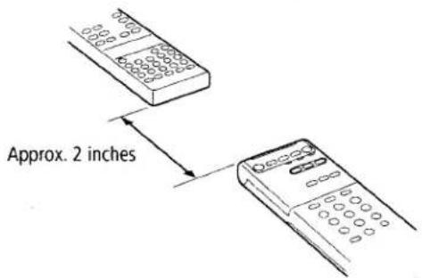 Approx. 2 inches