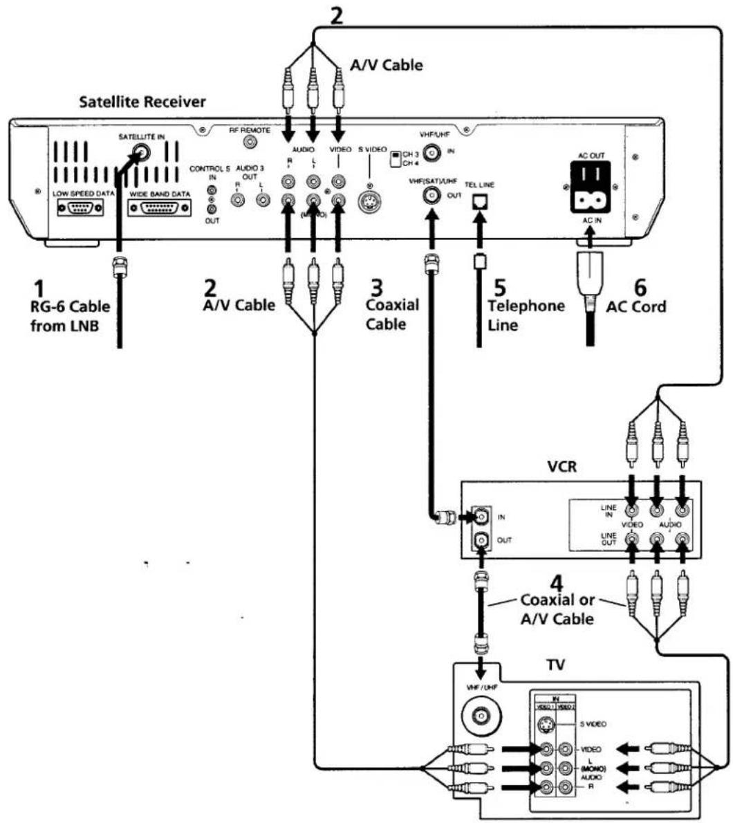 SONY SAT-A1 - Note - 1