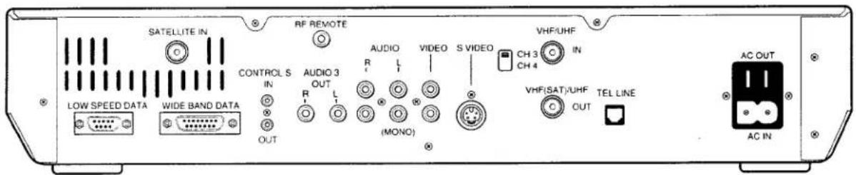 SATELLITE IN RF REMOTE CONTROL S IN R R L AUDIO R L VIDEO S VIDEO VHF/UHF CH 3 CH 4 IN VHF(SAT)/UHF OUT TEL LINE AC OUT AC IN