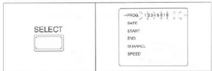 SELECT →PROG 12345678 DATE START END CHANNEL SPEED