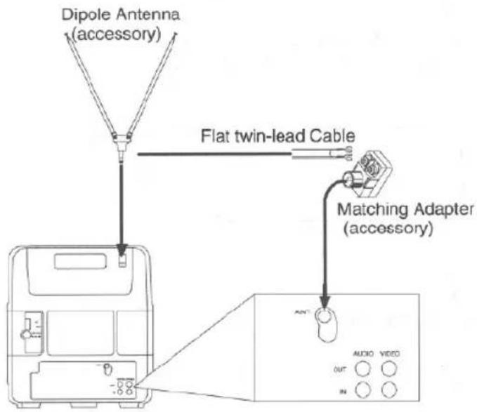 Dipole Antenna (accessory) Flat twin-lead Cable Matching Adapter (accessory) AUDIO VIDEO OUT IN