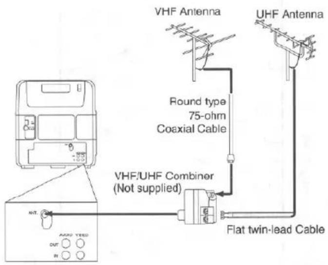VHF Antenna UHF Antenna Round type 75-ohm Coaxial Cable VHF/UHF Combiner (Not supplied) Flat twin-lead Cable ANT. ACO O YEED OUT IN