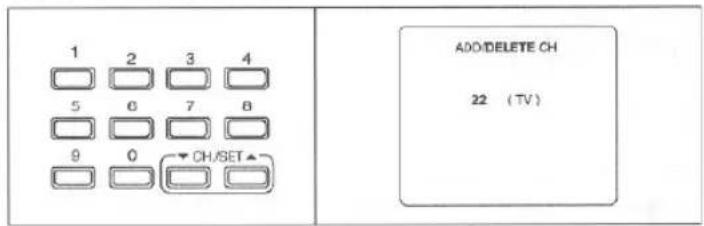 1 2 3 4 5 6 7 8 9 0 CH/SET▲ ADD/DELETE CH 22 (TV)