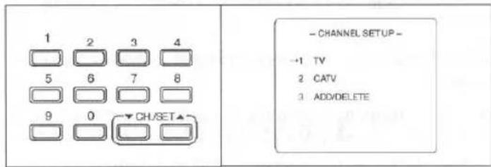 1 2 3 4 5 6 7 8 9 0 CH/SET▲ - CHANNEL SETUP - →1 TV 2 CATV 3 ADDVDIELETE
