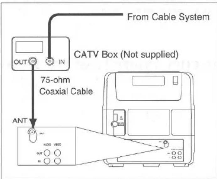 From Cable System CATV Box (Not supplied) OUT IN 75-ohm Coaxial Cable ANT