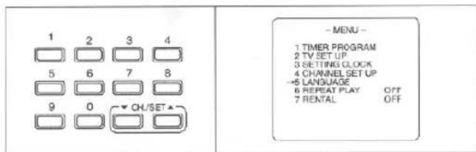 1 2 3 4 5 6 7 8 9 0 CH/SET ▲ - MENU - 1 TIMER PROGRAM 2 TV SET UP 3 SETTING CLOCK 4 CHANNEL SET UP →5 LANGUAGE 6 REPEAT PLAY OFF 7 RENTAL OFF