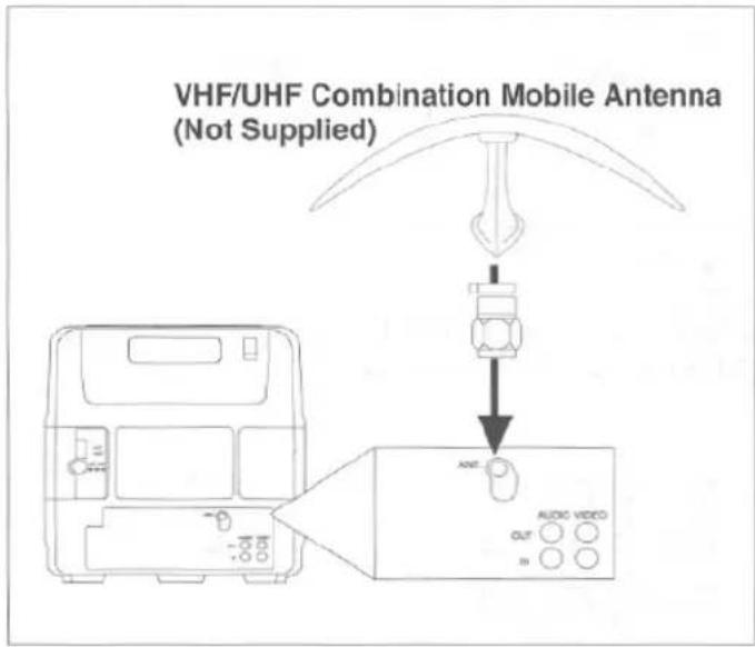 VHF/UHF Combination Mobile Antenna (Not Supplied) AUTO AUDIO VIDEO OUT IN