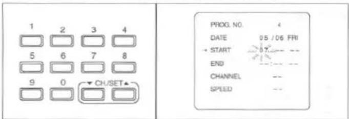 1 2 3 4 5 6 7 8 9 0 CH/SET PROG. NO. 4 DATE 05 / 06 FRI → START END CHANNEL -- SPEED --