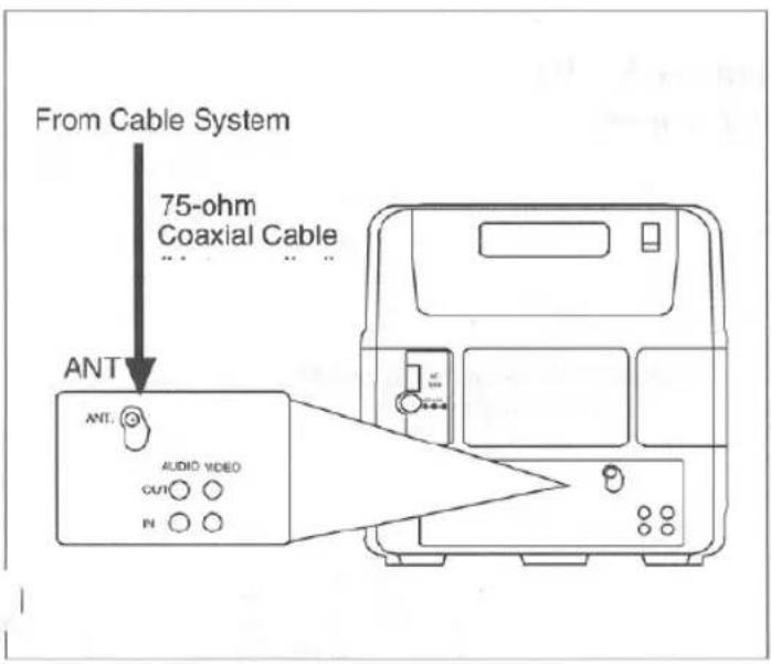 From Cable System 75-ohm Coaxial Cable ANT ANT. AUDIO VIDEO CUT IN