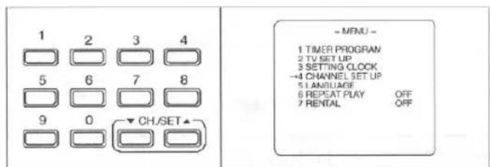 1 2 3 4 5 6 7 8 9 0 ▼ CH/SET ▲ - MENU - 1 TIMER PROGRAM 2 TV SET UP 3 SETTING CLOCK →4 CHANNEL SET UP 5 LANGUAGE 6 REPEAT PLAY OFF 7 RENTAL OFF
