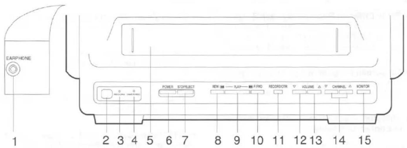 EARPHONE 1 2 3 4 5 6 7 8 9 10 11 12 13 14 15 POWER STOP/JECT REW PLAY F/RWD RECORD/TR VOLUME CHANNEL MONITOR