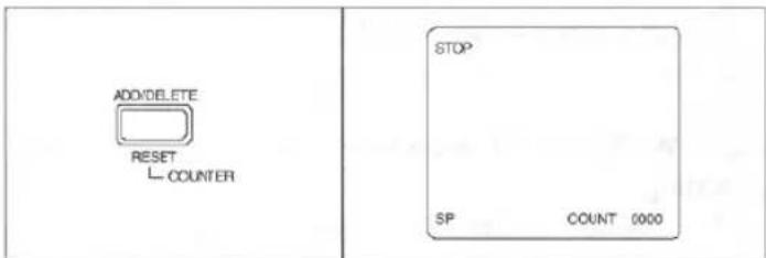 ADD/DELETE RESET L- COUNTER STOP SP COUNT 0000