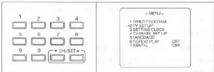 1 2 3 4 5 6 7 8 9 0 CH/SET - MENU - 1 TIMER PROGRAM →2 TV SET UP 3 SETTING CLOCK 4 CHANNEL SET UP 5 LANGUAGE 6 REPEAT PLAY OFF 7 RENTAL OFF