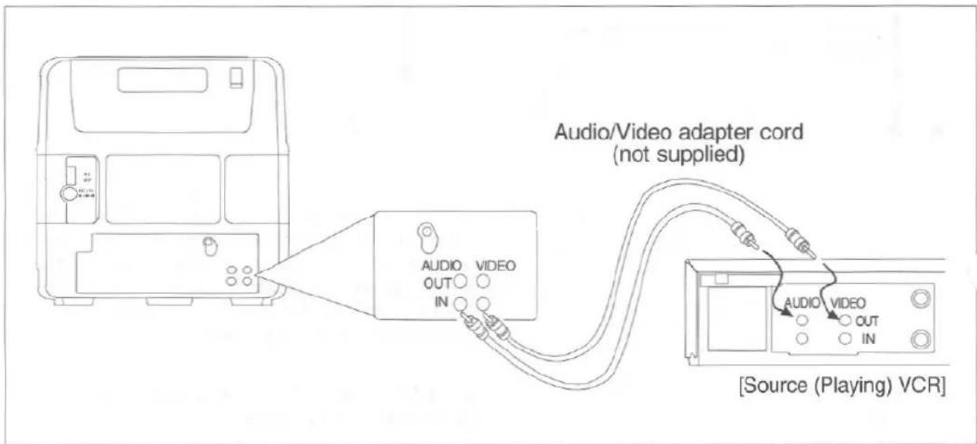 Audio/Video adapter cord (not supplied) AUDIO VIDEO OUT IN [Source (Playing) VCR]