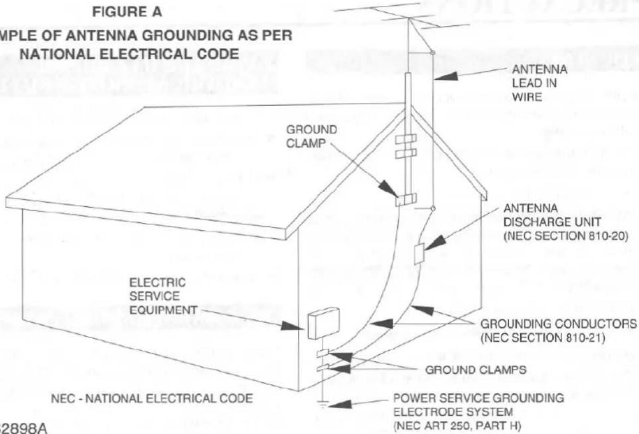 FIGURE A AMPLE OF ANTENNA GROUNDING AS PER NATIONAL ELECTRICAL CODE GROUND CLAMP ELECTRIC SERVICE EQUIPMENT NEC - NATIONAL ELECTRICAL CODE ANTENNA LEAD IN WIRE ANTENNA DISCHARGE UNIT (NEC SECTION 810-20) GROUNDING CONDUCTORS (NEC SECTION 810-21) GROUND CLAMPS POWER SERVICE GROUNDING ELECTRODE SYSTEM (NEC ART 250, PART H)