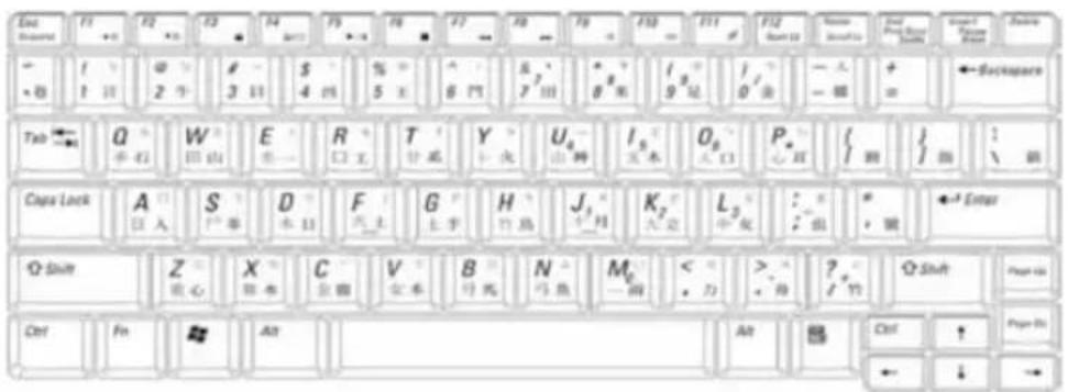 AIRIS Pragma N840 - Conozca su teclado - 1