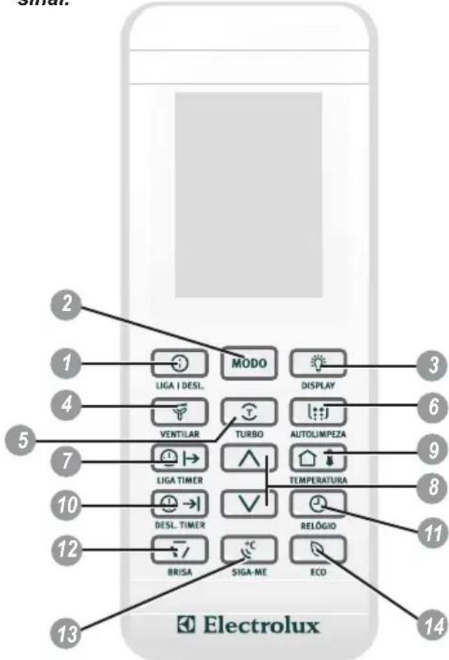 ELECTROLUX VE07F - Descrição do Controle Remoto - 1