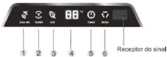 ELECTROLUX VE07F - Display Unidade Interna - 1