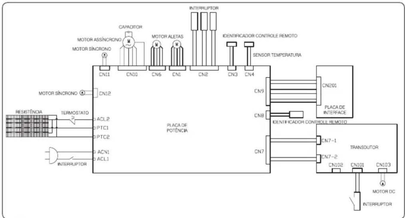 ELECTROLUX CL09R - Especificações Técnicas - 1